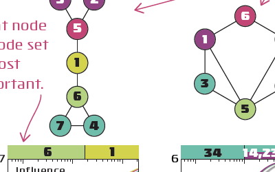SIS SIR poster for Netsci 2018